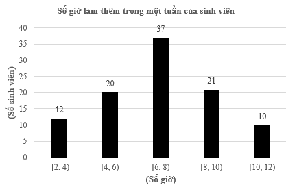 Hình minh họa câu hỏi